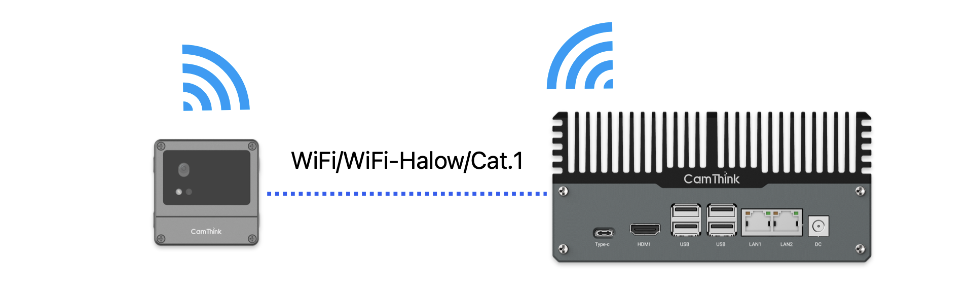 Wireless communication